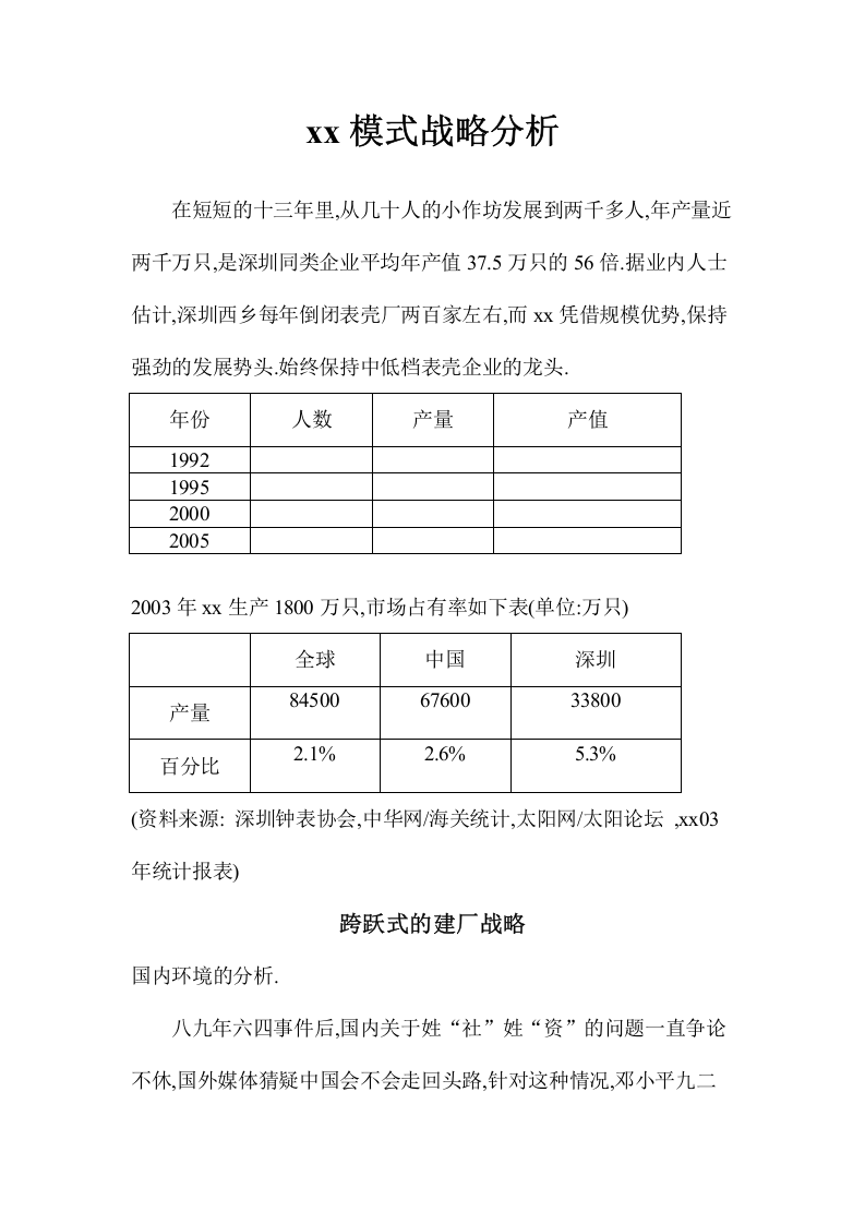 xx模式战略分析-第1页-缩略图