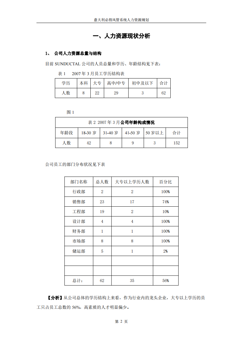 深圳市xx實(shí)業(yè)發(fā)展有限公司-第2頁(yè)-縮略圖