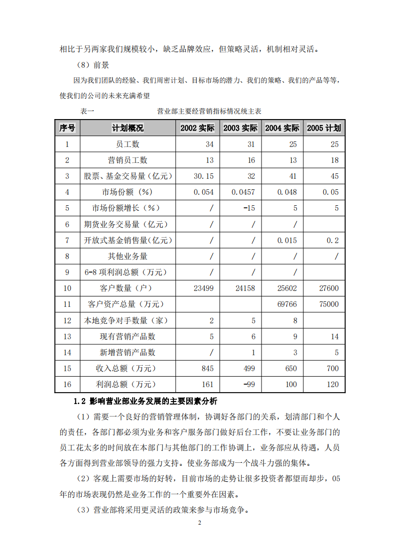 某營(yíng)業(yè)部2006年度營(yíng)銷計(jì)劃-第2頁(yè)-縮略圖