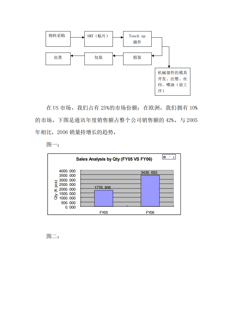 xx公司的營銷策劃-第2頁-縮略圖