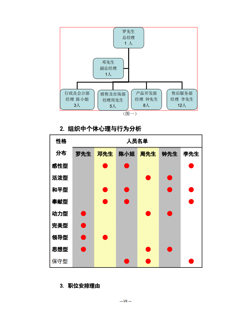 xx公司的組織建設與團隊發(fā)展 -第3頁-縮略圖