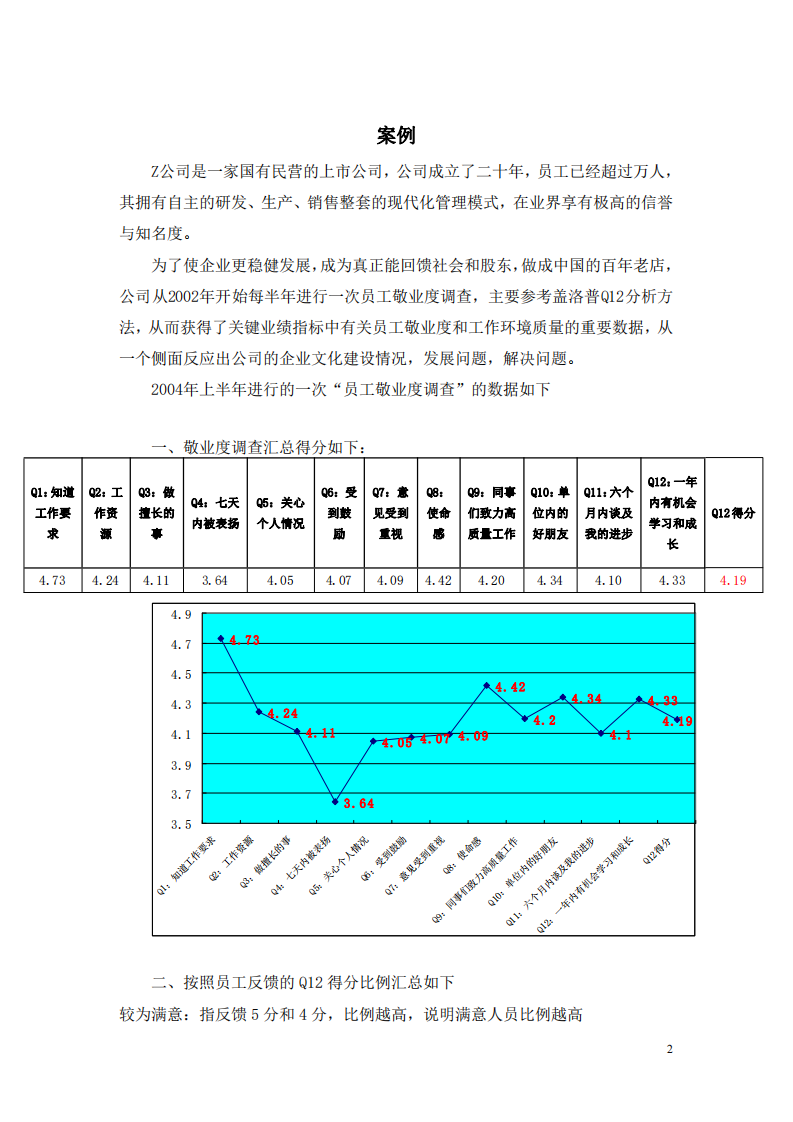  情感管理在Z公司的運(yùn)用  -第3頁(yè)-縮略圖