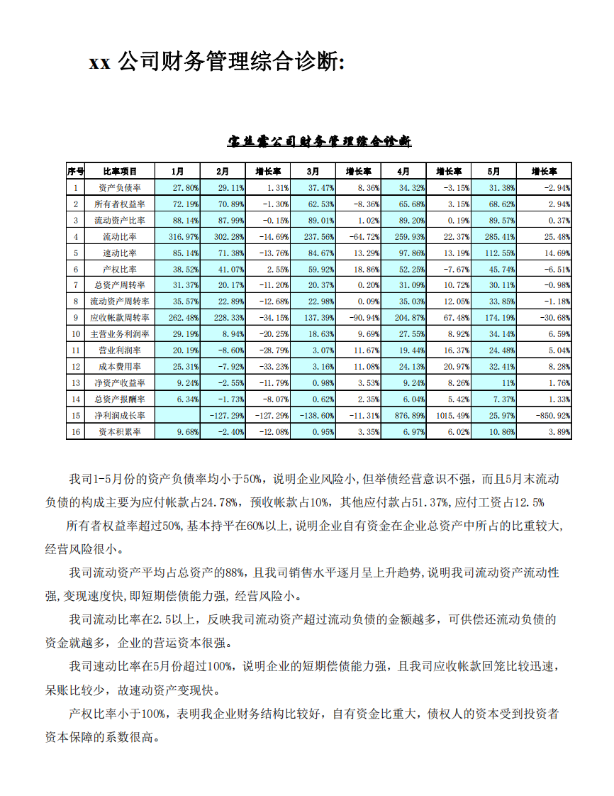 xx公司财务管理综合诊断-第3页-缩略图