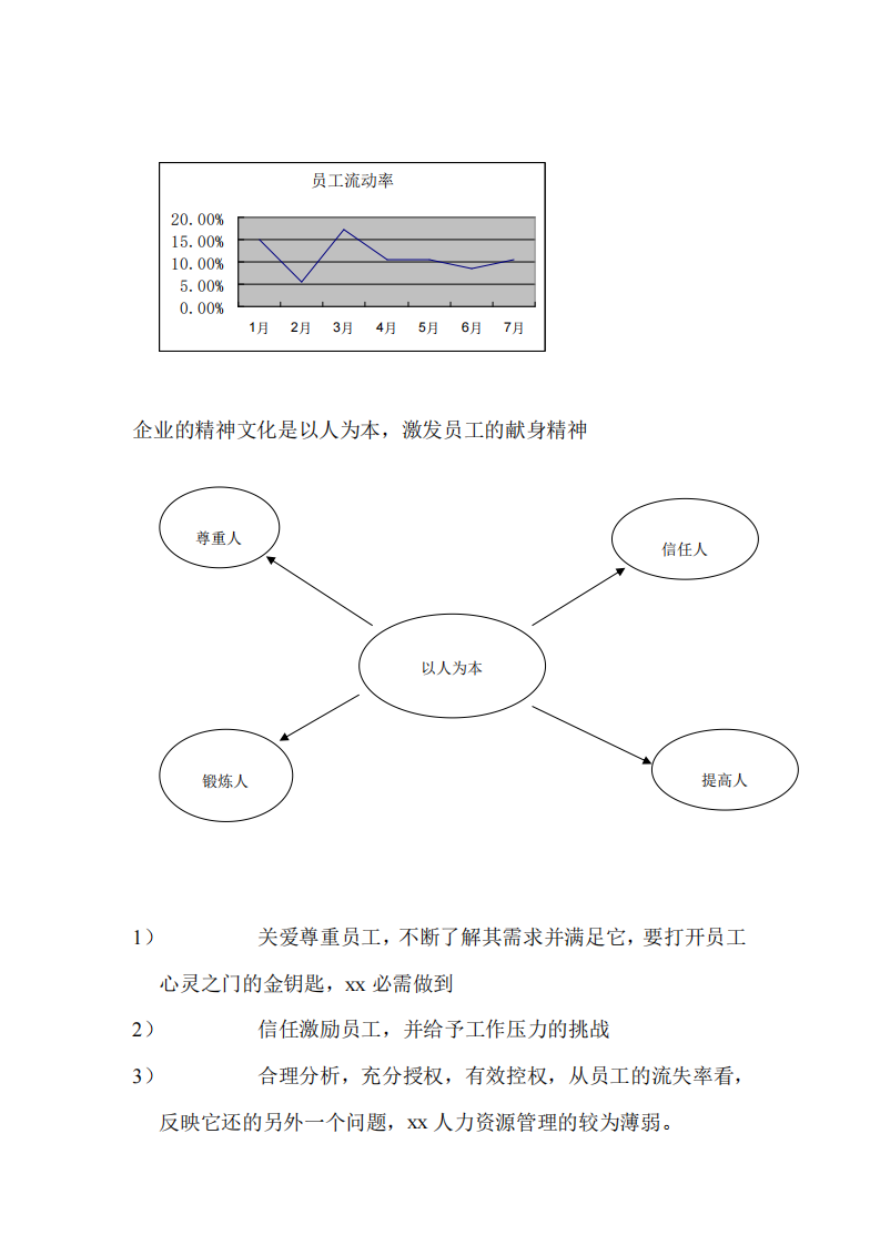 xx企業(yè)文化的重要性  -第3頁-縮略圖