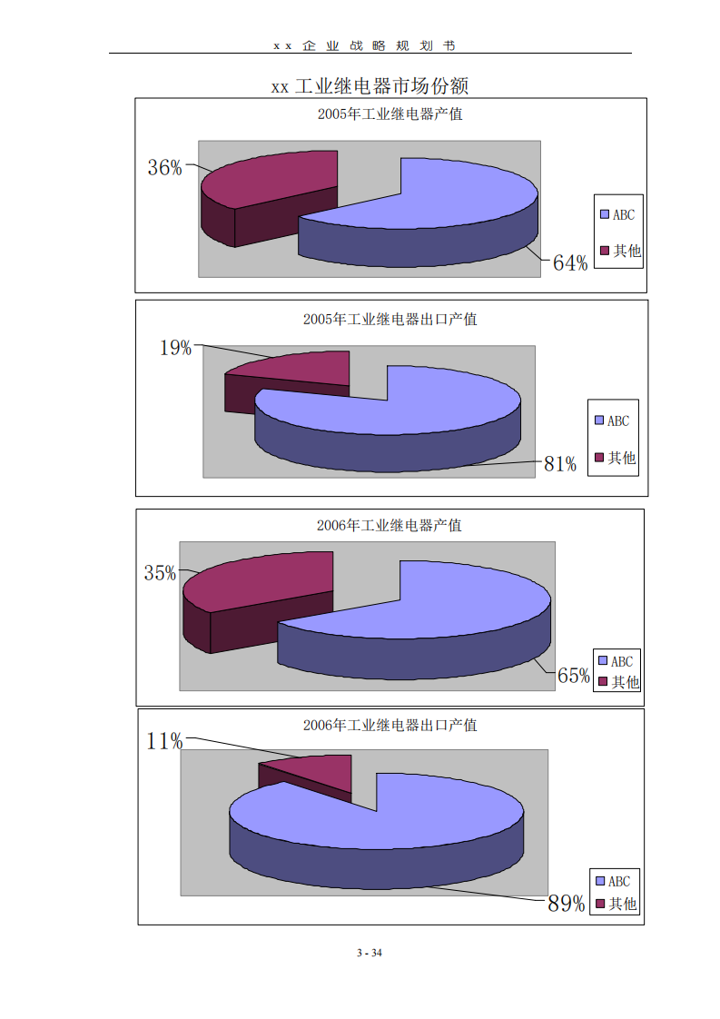 xx企業(yè)戰(zhàn)略規(guī)劃書-第3頁-縮略圖