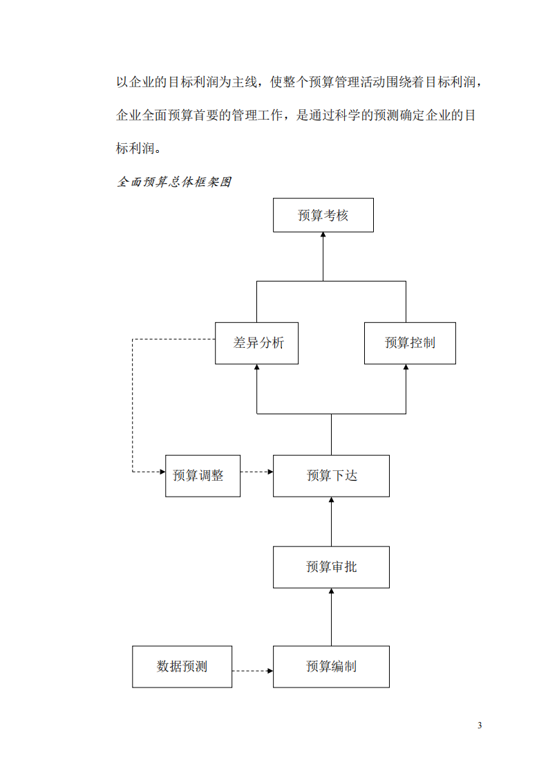 xx有限公司全面预算管理方案-第3页-缩略图