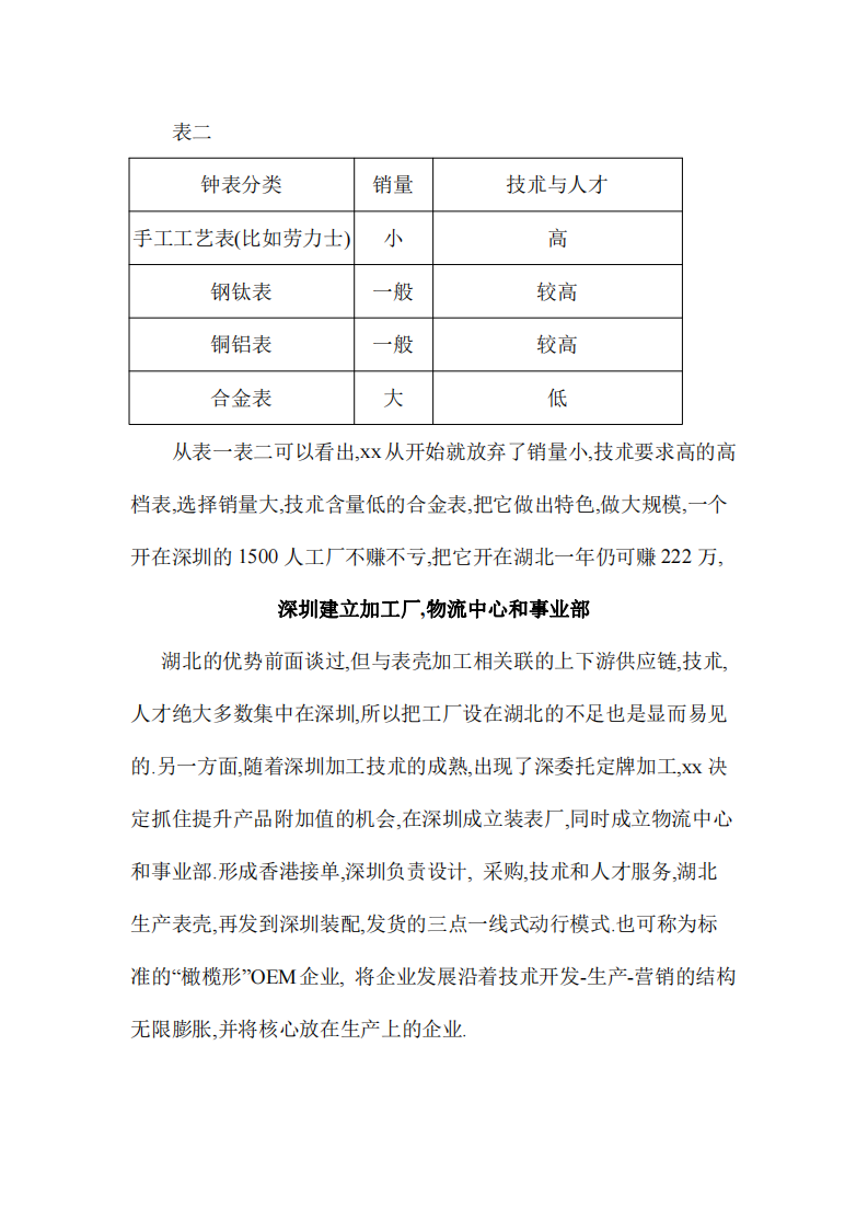 xx模式战略分析-第3页-缩略图