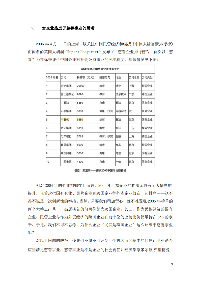 公司实施慈善事业于公司利益最大化的关系-第3页-缩略图