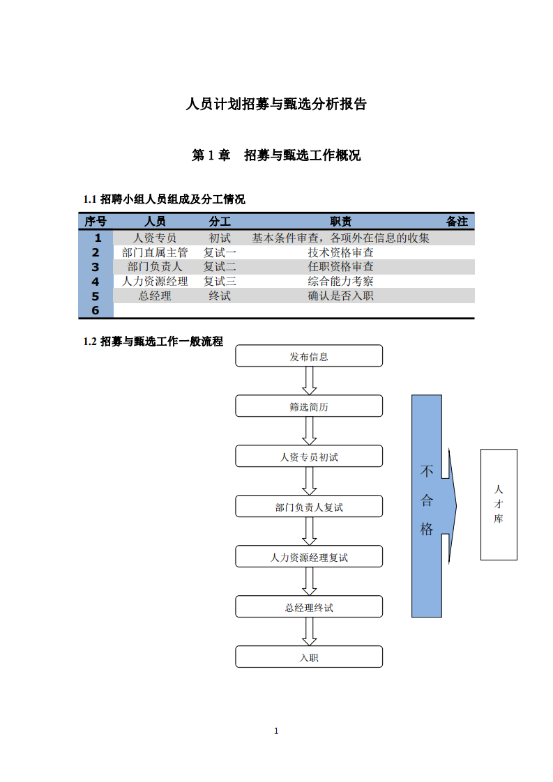 人員計(jì)劃招募與甄選 	   -第3頁-縮略圖