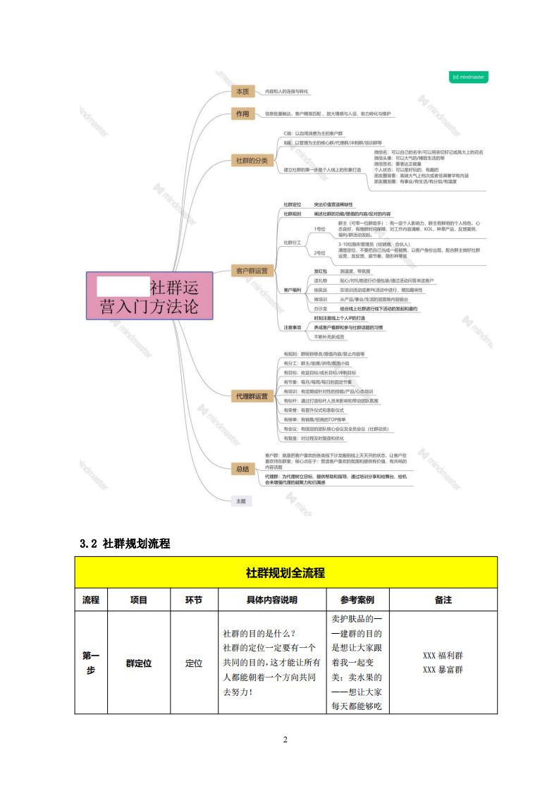  基于私域流量的营销计划 -第3页-缩略图