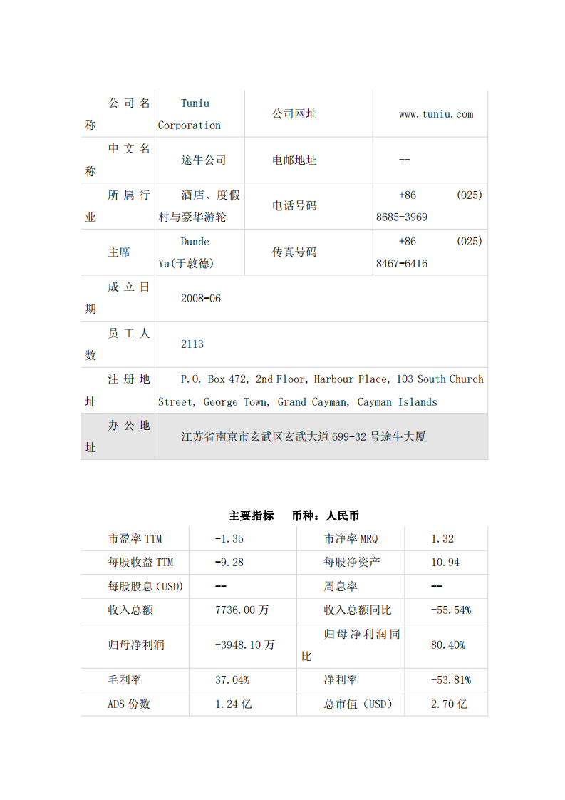 NASDAQ:TOUR Tuniu Corp.的研判报告-持续观望，谨慎投资   -第3页-缩略图