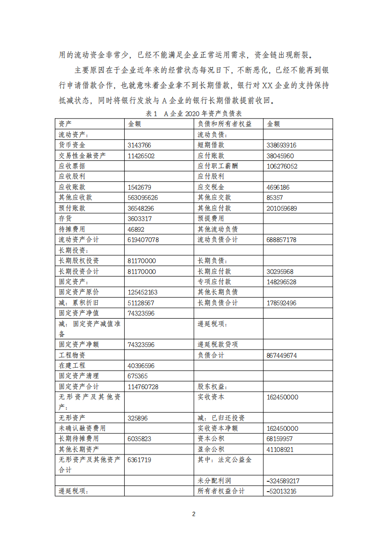 A 企业财务风险诊断分析——资金链管理中的风险控制-第3页-缩略图