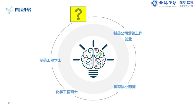 P&D集團醫(yī)藥原料藥營銷戰(zhàn)略研究及優(yōu)化-第2頁-縮略圖