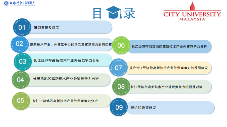 長江經(jīng)濟帶高新技術產(chǎn)業(yè)外貿(mào)競爭力研究-第2頁-縮略圖