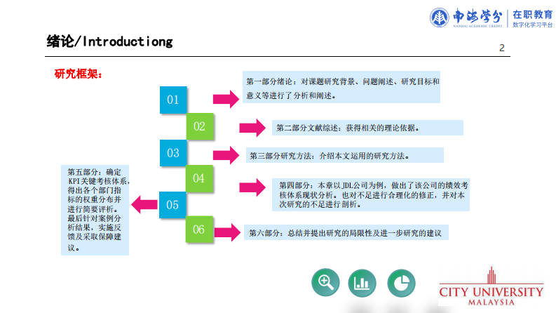 JDL公司績效考核體系構(gòu)建研究-第3頁-縮略圖