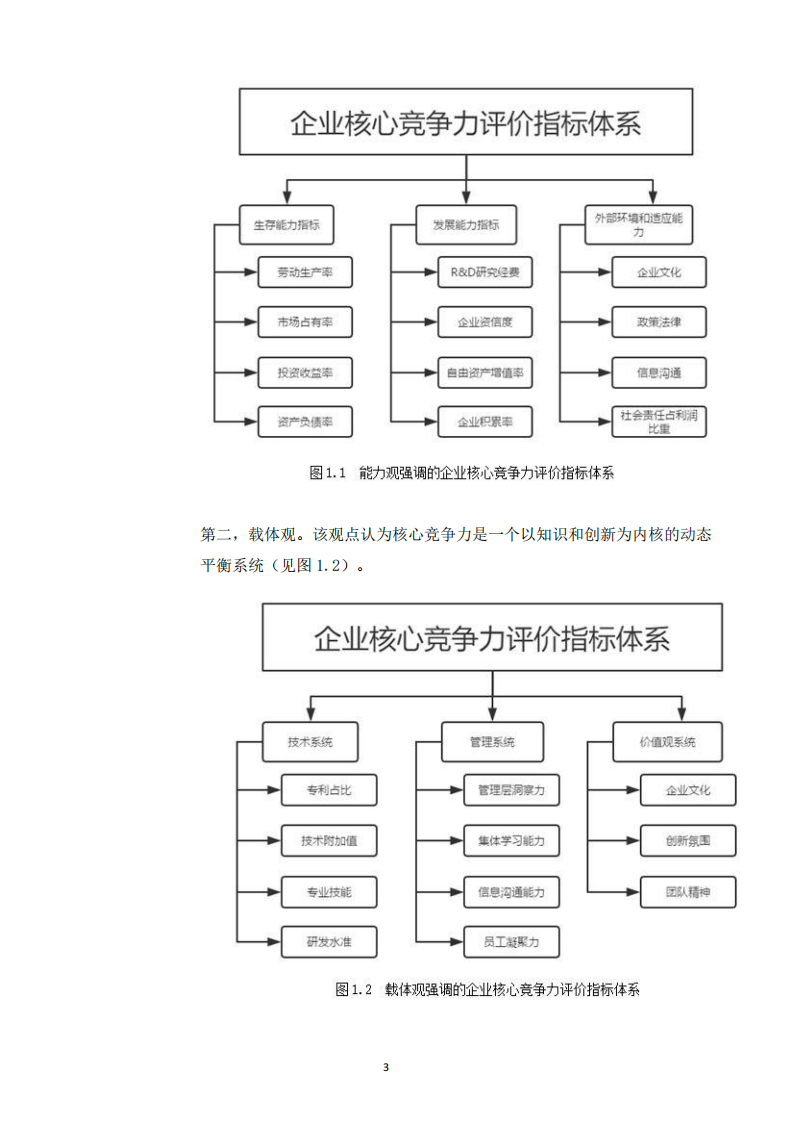 房地產(chǎn)企業(yè)競爭戰(zhàn)略研究-以恒大為例-第4頁-縮略圖