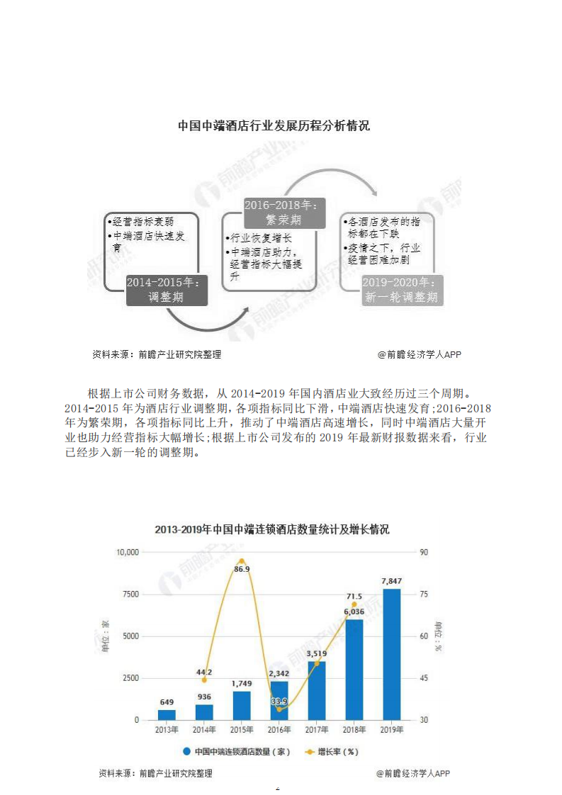 廣州華美達酒店營銷策略研究-第4頁-縮略圖