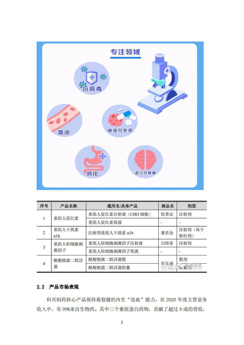  科創(chuàng)板之科興制藥估值分析-第3頁-縮略圖