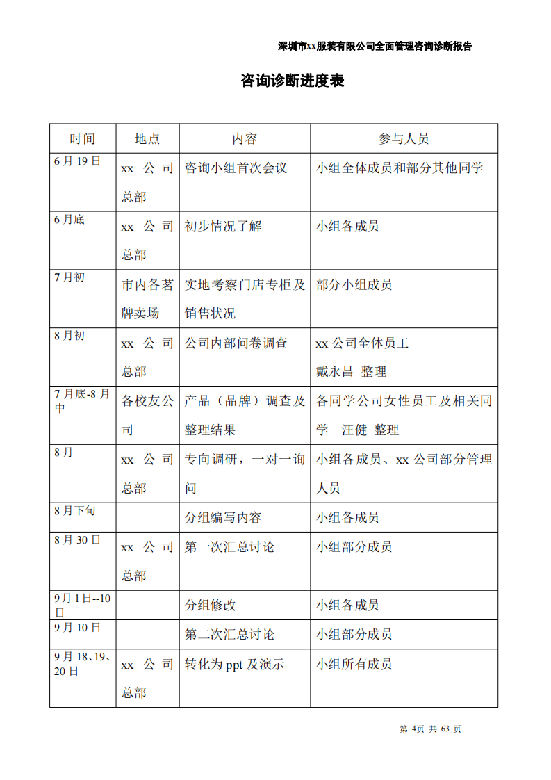 关于深圳市xx服装有限公司全面管理咨询诊断报告 -第3页-缩略图