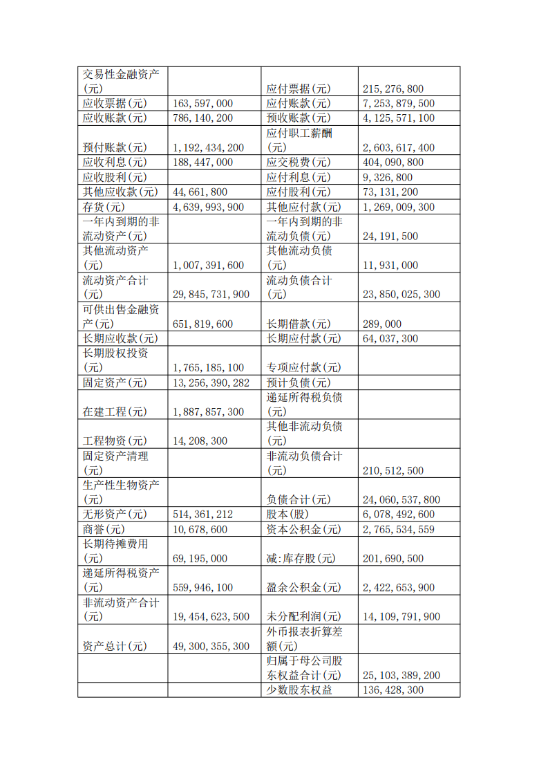 伊利集團(tuán)財(cái)務(wù)報(bào)告分析-第3頁-縮略圖