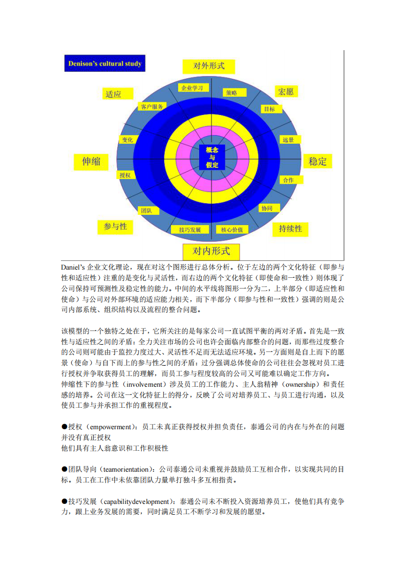 組織行為學(xué)-第3頁-縮略圖