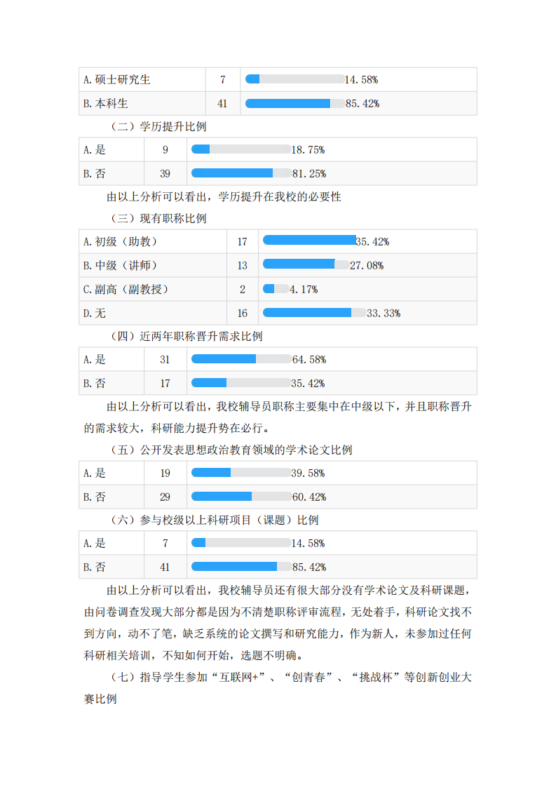 新時(shí)期民辦高校輔導(dǎo)員隊(duì)伍建設(shè)存在的問題及對策研究-第4頁-縮略圖