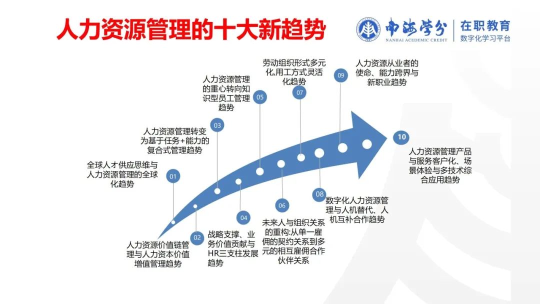 南海学分 | 课程回顾：博士课程《战略人力资本管理》-