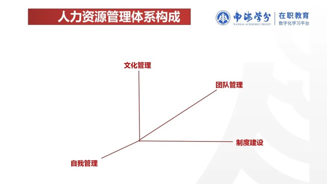 南海学分 | 课程回顾：博士课程《战略人力资本管理》-
