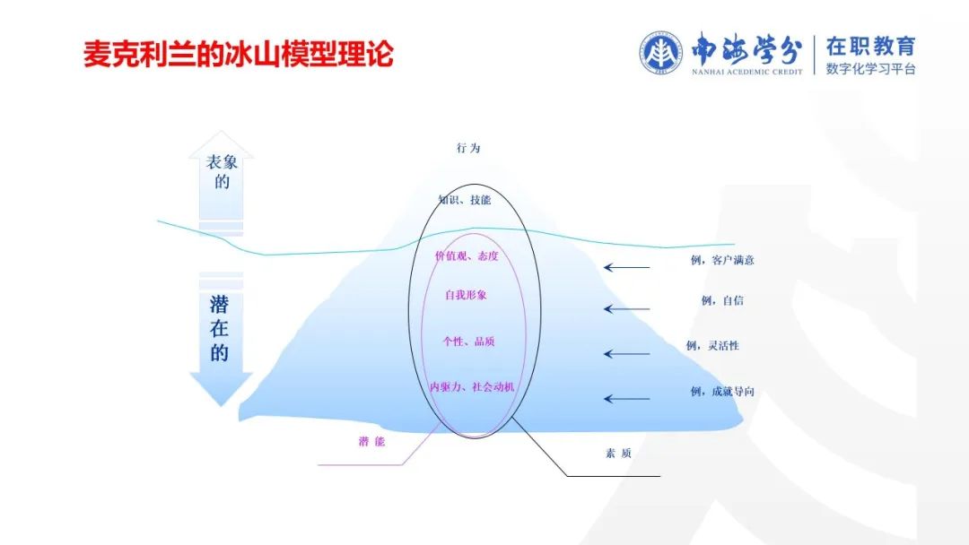 南海学分 | 课程回顾：博士课程《战略人力资本管理》-