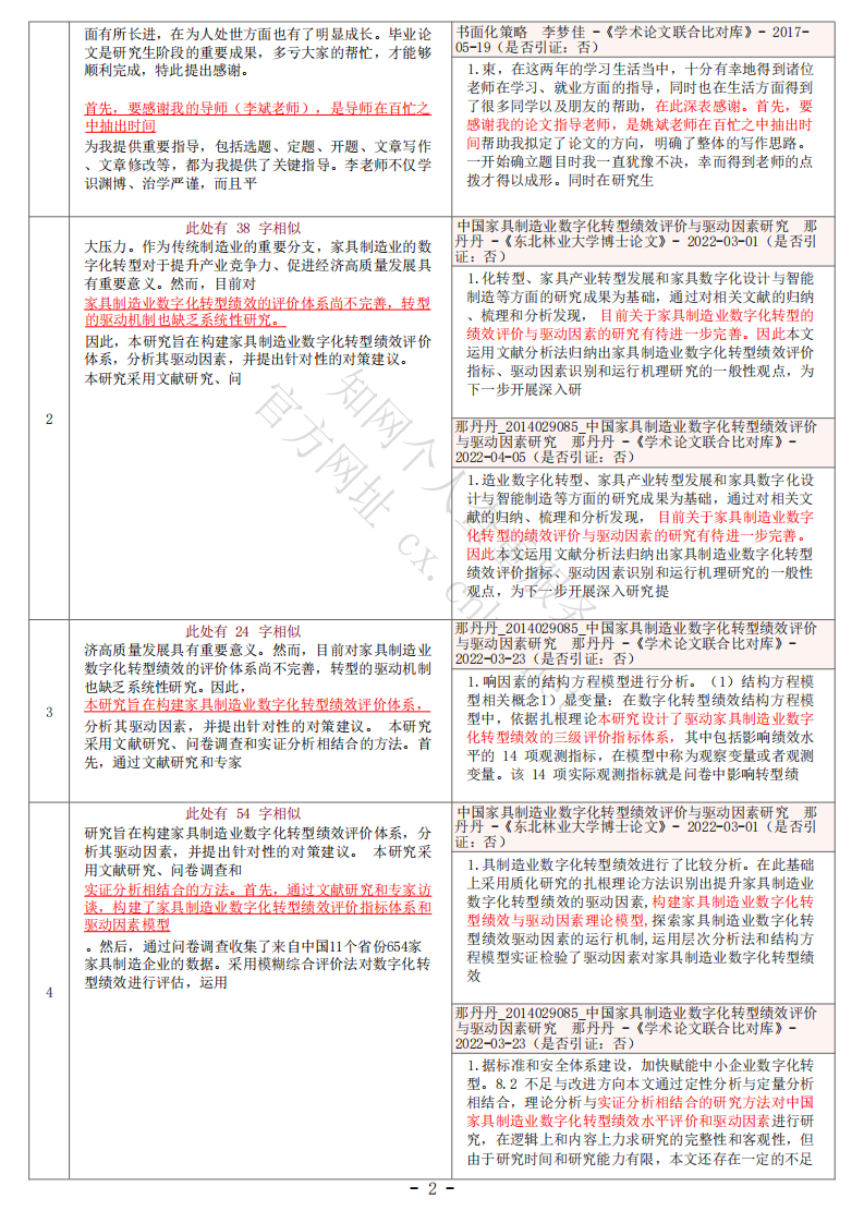 家具制造業(yè)數(shù)字化轉(zhuǎn)型績效評價與驅(qū)動因素研究-第2頁-縮略圖