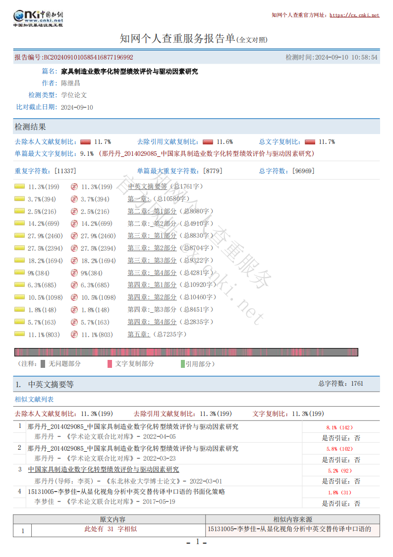 家具制造業(yè)數(shù)字化轉(zhuǎn)型績效評價與驅(qū)動因素研究-第1頁-縮略圖