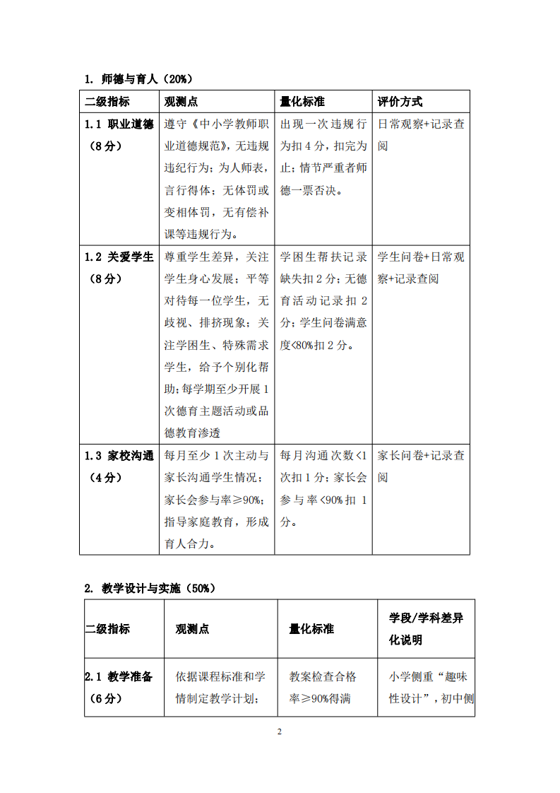 基礎(chǔ)教育教師教學(xué)評估方案 -第3頁-縮略圖